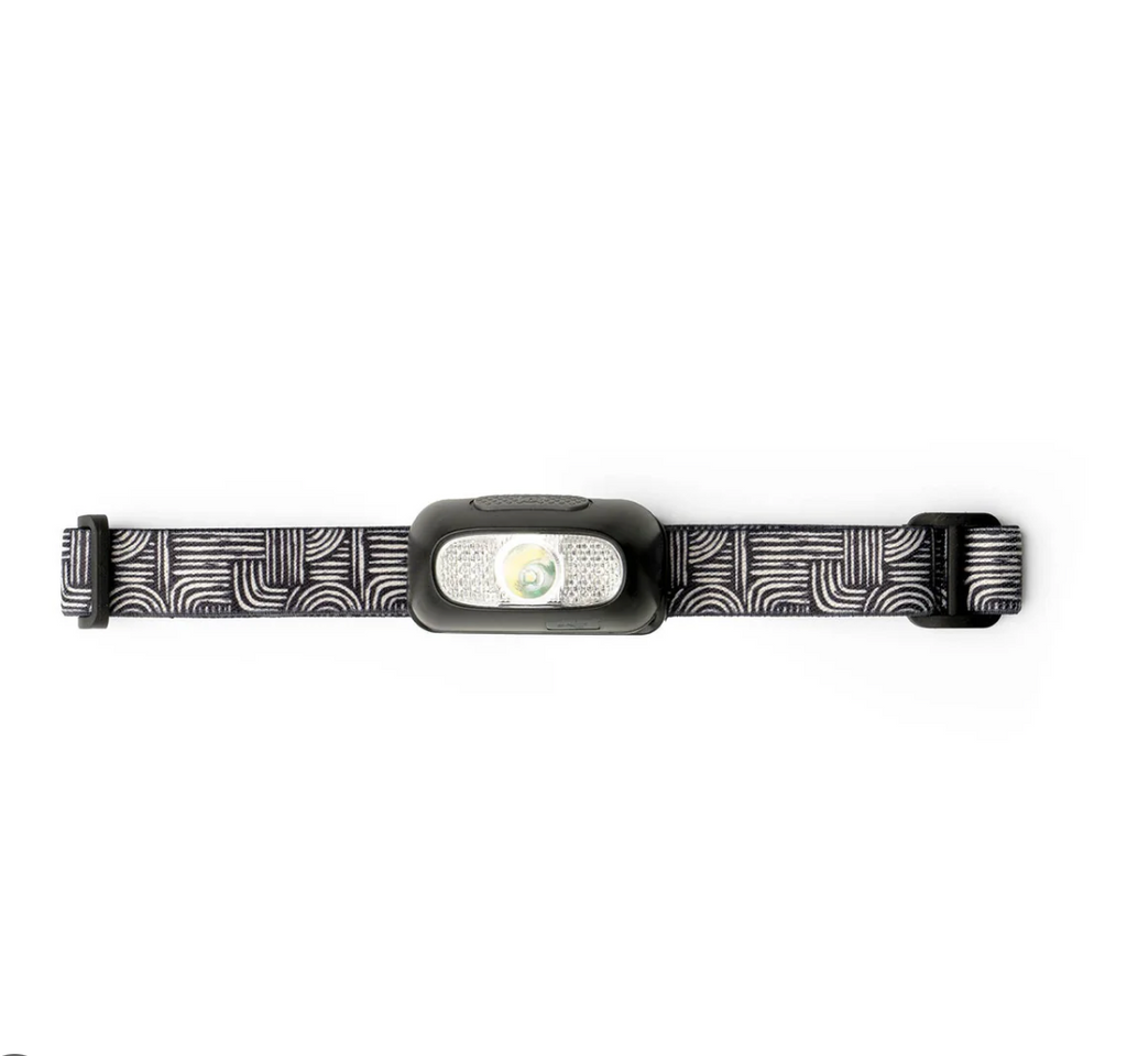 Rechargeable Led Headlamp